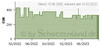 Preistrend fr Medion Akoya E3223 (30032553)