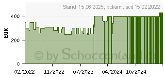 Preistrend fr Medion Akoya E3223 (30032489)