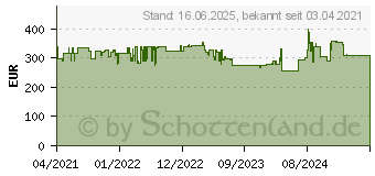 Preistrend fr Dometic CombiCool ACX3 40G 12V/230V/Gaskartusche (9600028414)