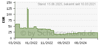 Preistrend fr Mediarange M.2 2280 PCIe 3.1 x4 SSD