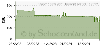 Preistrend fr Bosch Easy Mower 18V-32-200 Akku-Rasenmher (06008B9D00)