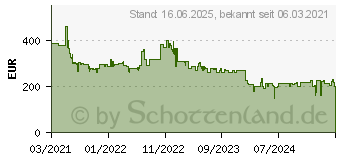 Preistrend fr MOBICOOL MCG15 (EEK: B) (9600029266)