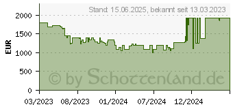 Preistrend fr LG gram 17 (2023)