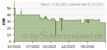 Preistrend fr cellularline Power delivery Ladegert Apple, White (ACHIPHKITC2LMFI20W)