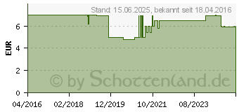 Preistrend fr Alphacool Eiszapfen Anschraubtlle, Verbindung, schwarz (17226)