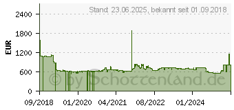 Preistrend fr Siemens ED845FWB5E Autarkes Induktionskochfeld, Breite 80 cm