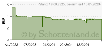 Preistrend fr GARDENA Micro-Drip-System L-Stck 4,6 mm (3/16) (13212-20)