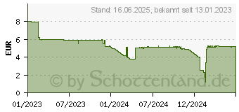 Preistrend fr GARDENA Micro-Drip-System Kreuzstck 4,6 mm (3/16) (13214-20)