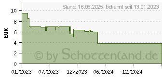 Preistrend fr GARDENA Micro-Drip System Endtropfer 4,6mm (3/16 ) (13305-20)