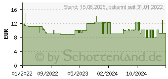 Preistrend fr LEDVANCE LED EEK G (A - G) E27 Glhlampenform 9 W = 57 W Warmwei app-gesteuert 1 St. (4058075575790)