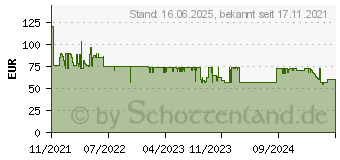 Preistrend fr LEDVANCE LED-Deckenleuchte EEK: F (A - G) 28W Schwarz (4058075573833)