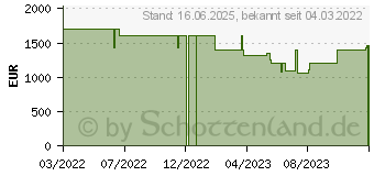 Preistrend fr HP Spectre x360 14-ea1375ng (668A5EA)