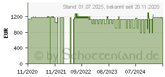 Preistrend fr Kyocera Wartungskit 230V MK-6725 schwarz (1702NJ8NL2)