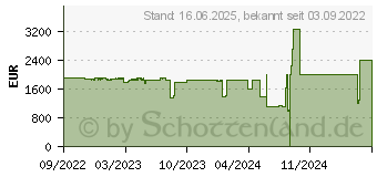 Preistrend fr Lenovo Legion S7 16ARHA7 (82UG002BGE)