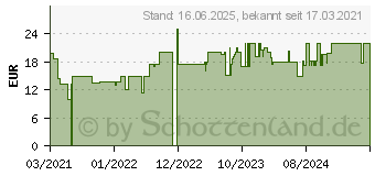 Preistrend fr Clatronic DB 3752 (263941)