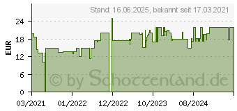 Preistrend fr Clatronic DB 3752 Dampfbgeleisen Schwarz, Rot 2200 W (263941)