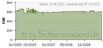 Preistrend fr Bosch Professional Akku-Knabber GNA 18V-16 E brstenlos (0601529601)