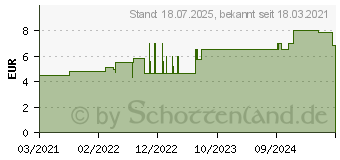 Preistrend fr GARDENA Flachschlauch 38mm, 50m (05003-20)