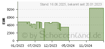 Preistrend fr Lenovo Legion T7 34IRZ8 (90V7000WGE)