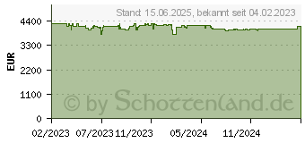 Preistrend fr QNAP TVS-h874X-I9-64G