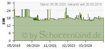 Preistrend fr Ledlenser 501002 Ersatz-Akku MT14, M6R