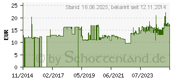 Preistrend fr Gedore VDE 19 10 VDE-Steckschlsseleinsatz 10 mm 1/2 (12.5 mm) (6122510)