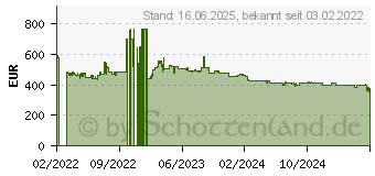 Preistrend fr BENQ MW560 DLP-Projektor (9H.JNF77.1JE)