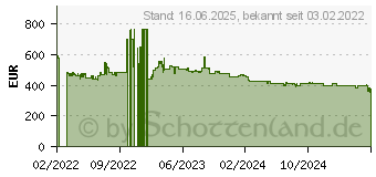 Preistrend fr BENQ MW560 DLP Wxga 16:19 4000 Ansi 20000:1 (9H.JNF77.13E)