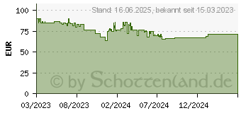 Preistrend fr Cherry KW 9200 Mini schwarz, Layout EU, (JK-9250EU-2)