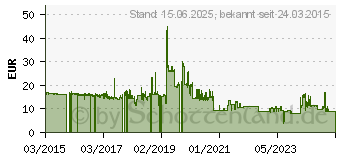 Preistrend fr GEMBIRD EE2-U3S-2