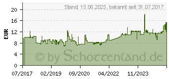 Preistrend fr Leitz 53640095 Polystyrene Schwarz Klebefilm-Abroller (5364-00-95)