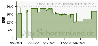 Preistrend fr Cisco Systems Cisco CBS350 Managed 48-PORT (CBS350-48FP-4X-EU)