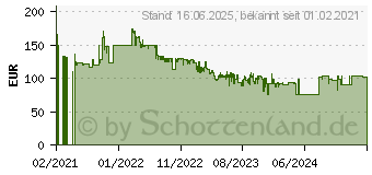 Preistrend fr AOC 24B2XDM