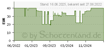 Preistrend fr Imou Cell 2 - Akku (FRB20-imou)