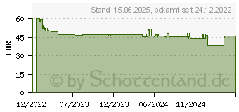 Preistrend fr GARDENA Liano Xtreme - Schlauch - mit Wasserstopp - 10 m (18461-20)