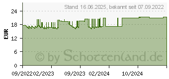 Preistrend fr Mobilis 001328 Kabelschloss Wei 1,8 m