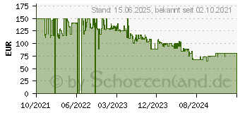 Preistrend fr Marshall Major IV, On-ear Kopfhrer Bluetooth Braun (1006127)