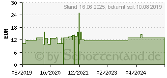 Preistrend fr Techly ICA-PLB-114L - TV Wandhalterung, fixiert, 45 - 65 , 22 mm, 50 kg