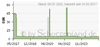 Preistrend fr Phoenix Contact Ptpower 35 BU - Hochstromklemme, Ptpower 35, blau (3212065)