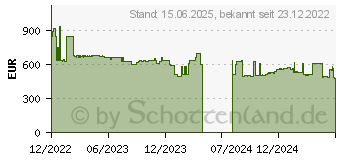 Preistrend fr ASRock Rack X570D4U-2L2T/BCM