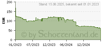 Preistrend fr Intel Core i3-13100F