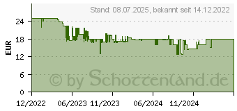 Preistrend fr Hama MW-500 Recharge Maus rechts RF Wireless Optisch 1600 DPI (00173032)