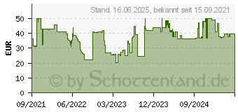 Preistrend fr WiZ 1 LED EEK G (A - G) E27 6.7W = 40W app-gesteuert 1St. (871869978673101)