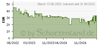 Preistrend fr Hama Universal-Netzteil/Ladegert Ladestation 5-fach (51W) (00201630)