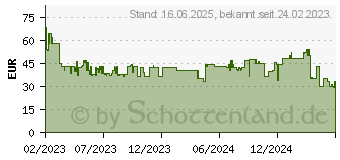 Preistrend fr Bosch TAT6A514 Kompakt Toaster