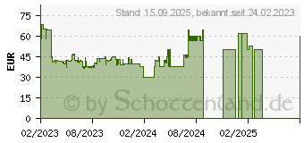 Preistrend fr Bosch - tat 6A511 ComfortLine wei (TAT6A511)