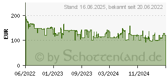 Preistrend fr Linksys Hydra Pro 6, AX5400 Router, ohne (MR5500-KE)