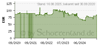 Preistrend fr Rowenta Swift Power Cyclonic 750 W Zylinder-Vakuum Trocken Beutellos (RO2932EA)