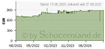 Preistrend fr Eaton 5PX EBM 72V RT3U Batteriemodul (5PXEBM72RT3UG2)