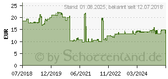 Preistrend fr Picard Schlosserhammer SecuTec HS (0001202-0300)